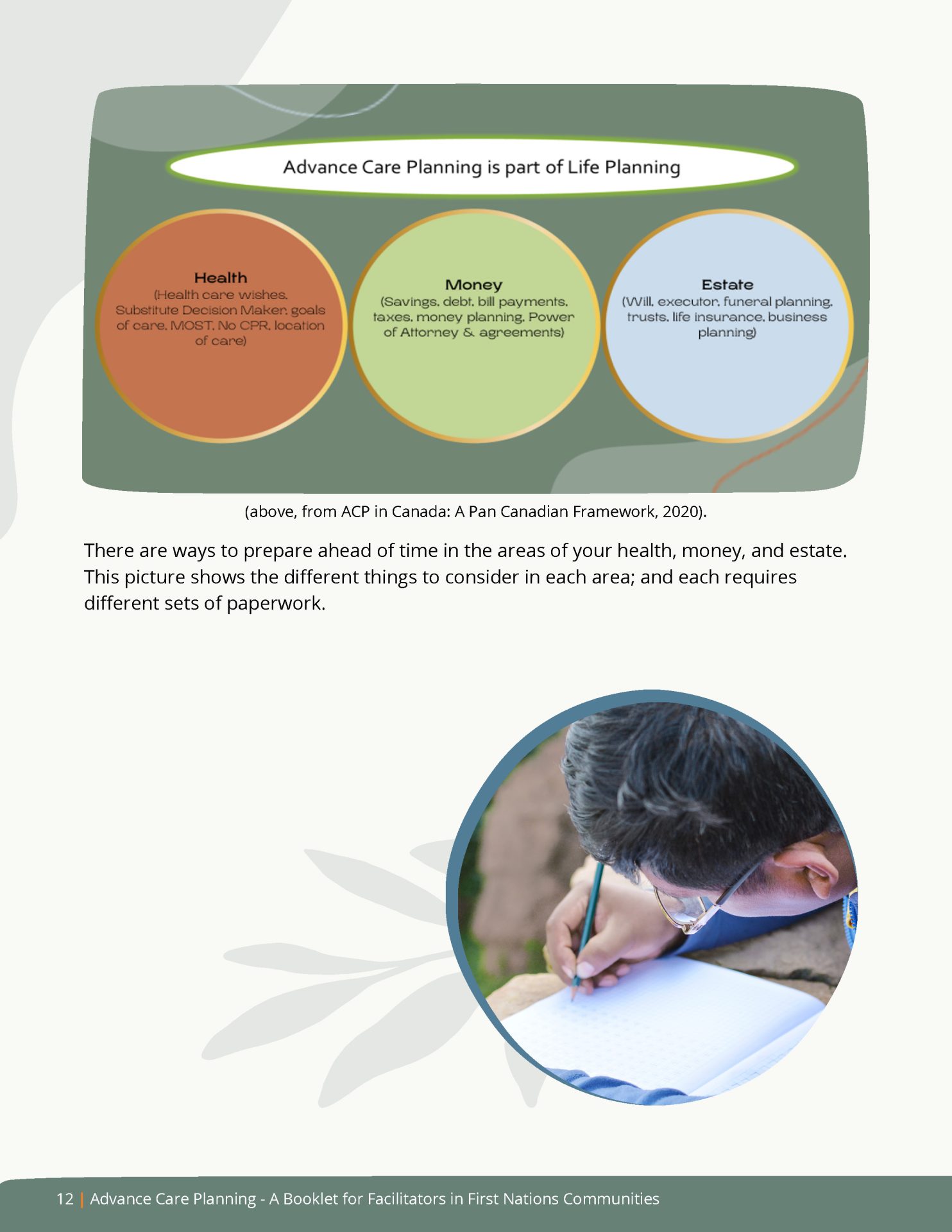 FNHA-Advance-Care-Planning-Expressing-Wishes-for-Health-Care_Page_12