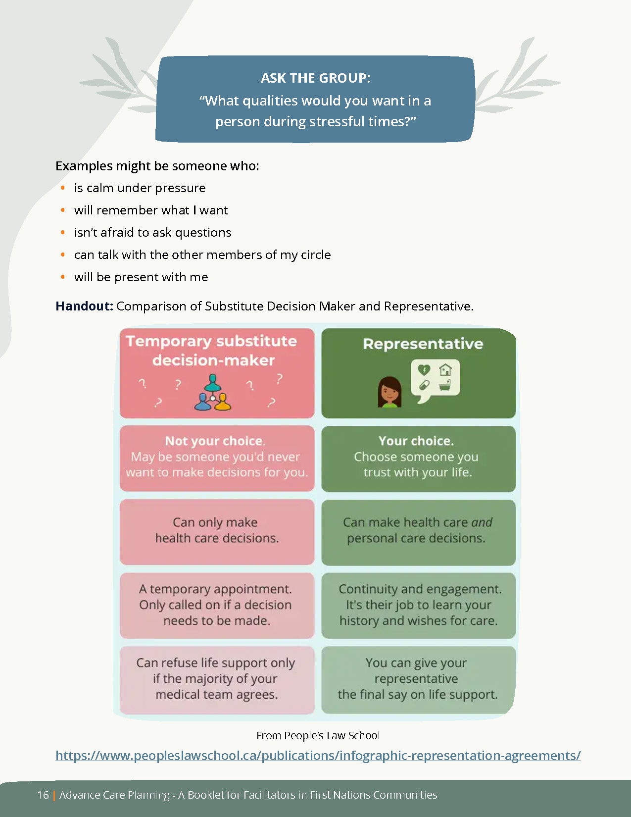 FNHA-Advance-Care-Planning-Expressing-Wishes-for-Health-Care_Page_16
