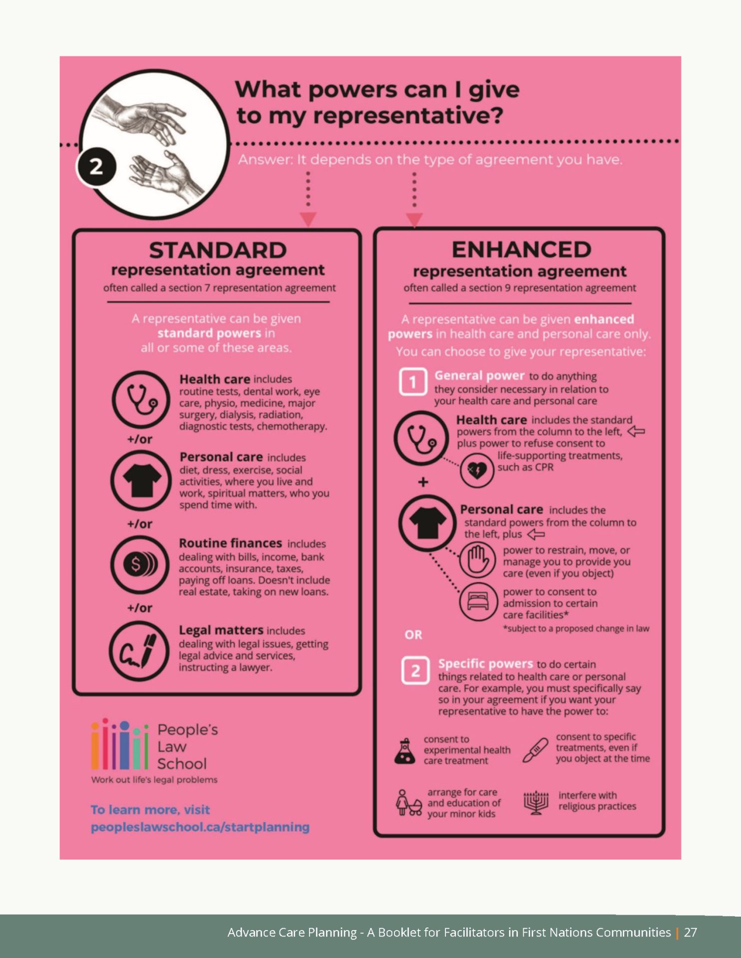 FNHA-Advance-Care-Planning-Expressing-Wishes-for-Health-Care_Page_27