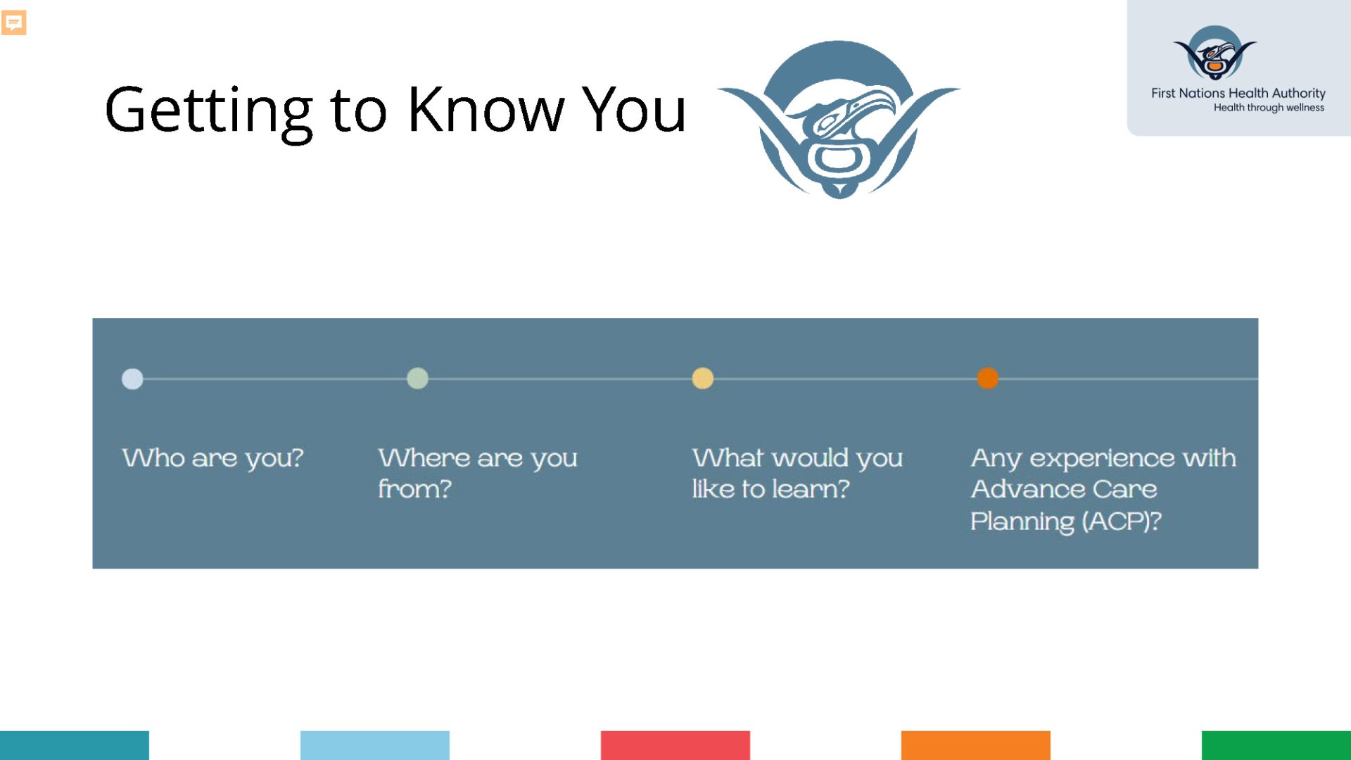 FNHA-Advance-Care-Planning-Presentation-Slides_Page_02