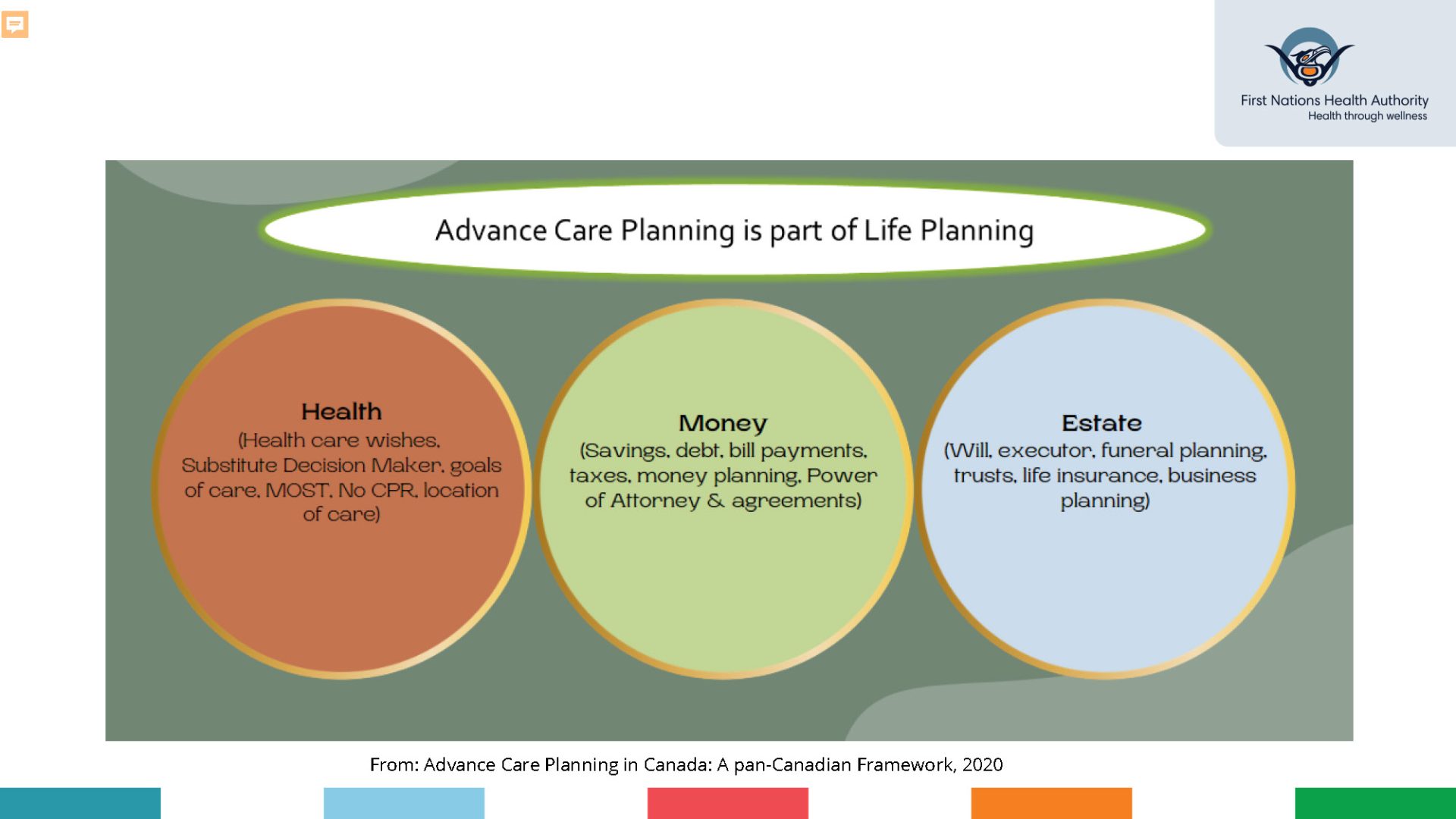 FNHA-Advance-Care-Planning-Presentation-Slides_Page_07