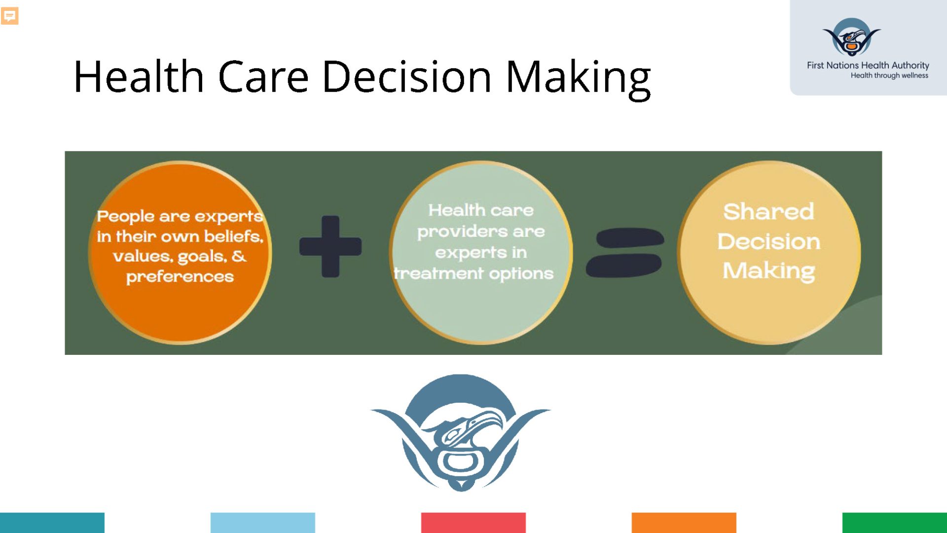 FNHA-Advance-Care-Planning-Presentation-Slides_Page_09