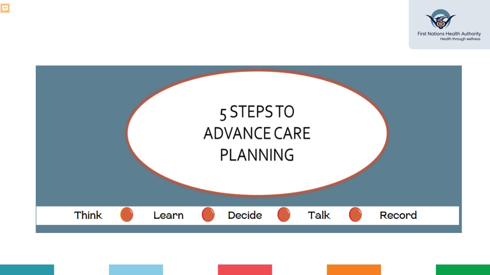 FNHA-Advance-Care-Planning-Presentation-Slides_Page_15