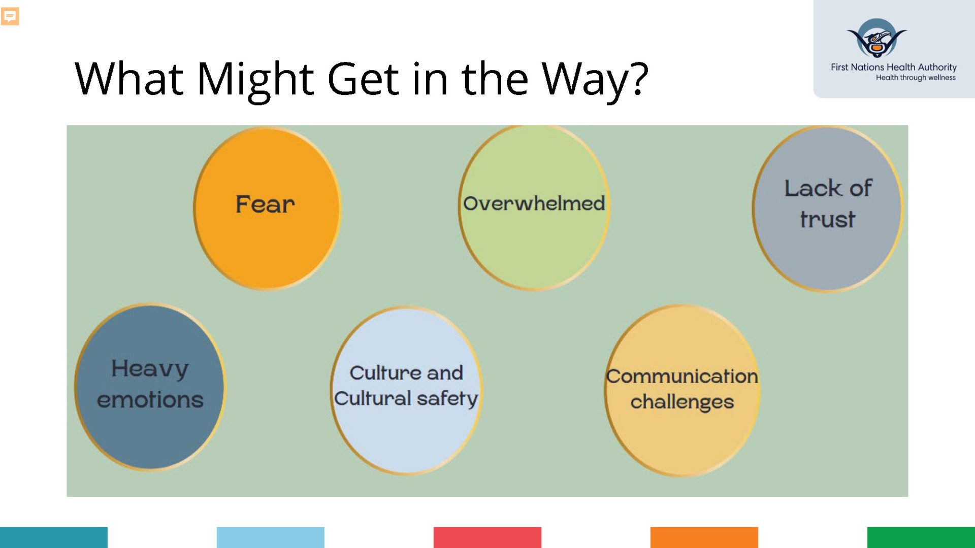 FNHA-Advance-Care-Planning-Presentation-Slides_Page_24